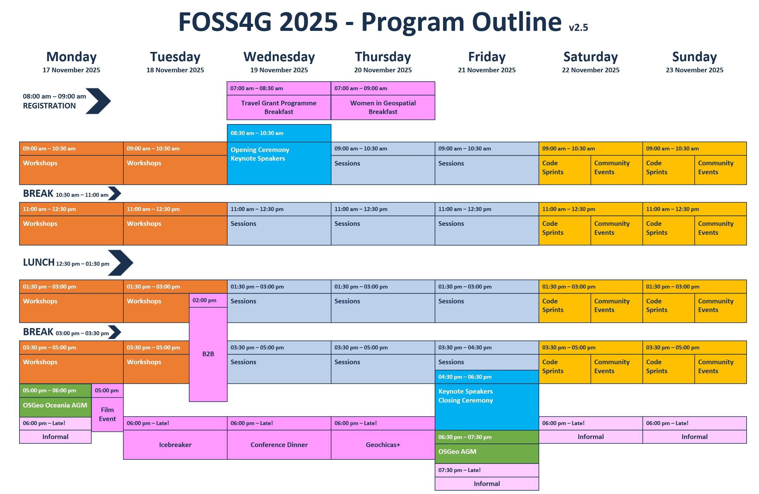 Program Outline