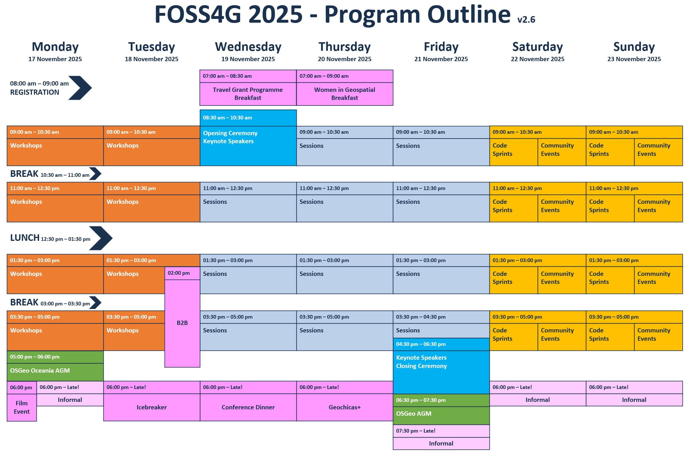 Program Outline